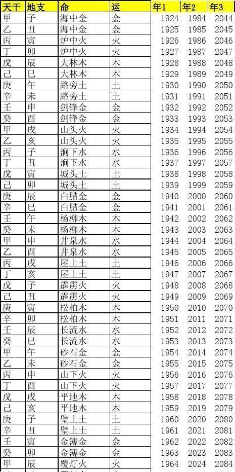 数字五行表|1至49数字对应五行